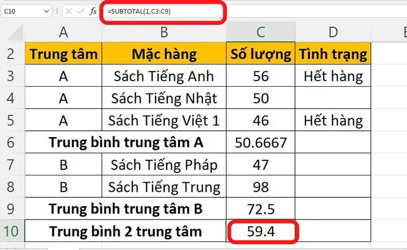 Công thức và hướng dẫn sử dụng hàm SUBTOTAL trong Excel đơn giản