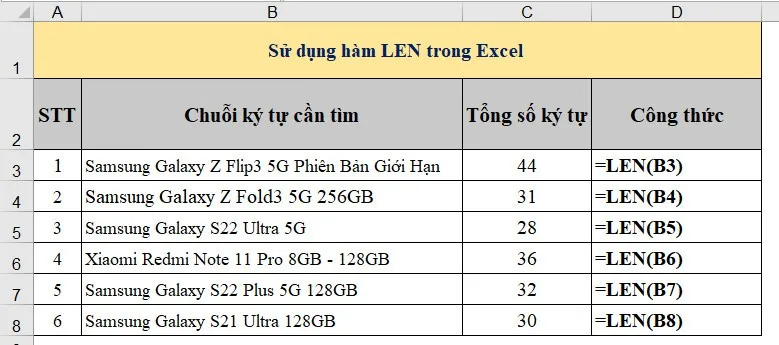 Cú pháp hàm LEN trong Excel và cách để sử dụng thực tế