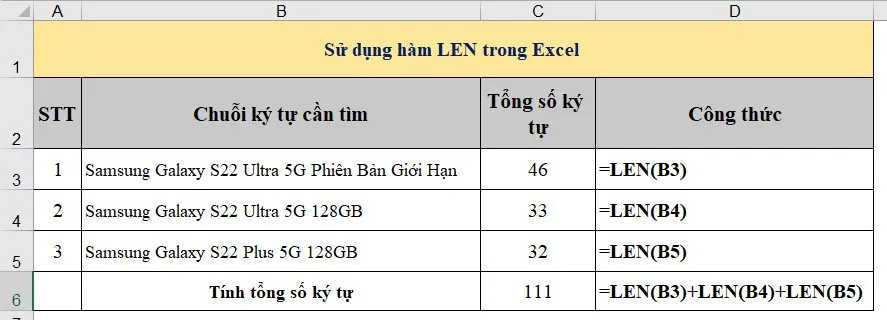 Cú pháp hàm LEN trong Excel và cách để sử dụng thực tế