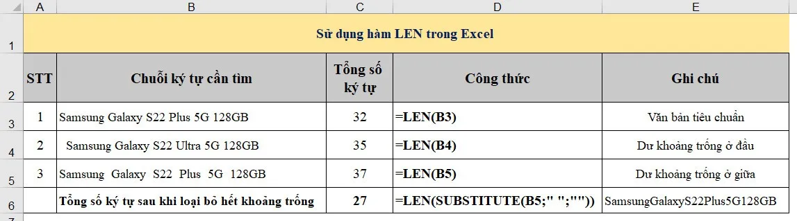 Cú pháp hàm LEN trong Excel và cách để sử dụng thực tế