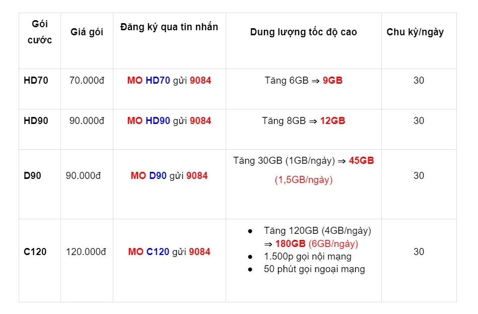 Đầu số 070 là mạng gì? Những gói cước dành riêng cho đầu số 070