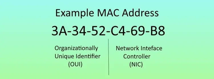 Địa chỉ MAC và Địa chỉ IP: Sự khác biệt là gì?