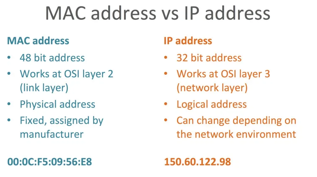 Địa chỉ MAC và Địa chỉ IP: Sự khác biệt là gì?