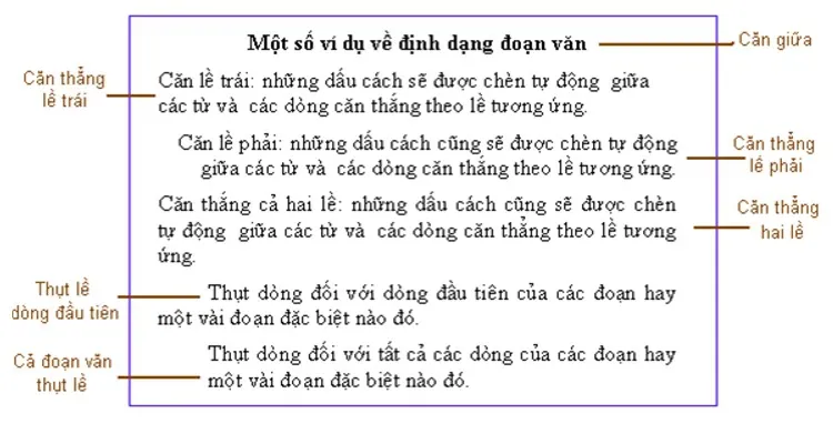 Định dạng văn bản là gì? Hướng dẫn cách thức định dạng văn bản chuẩn trong Word