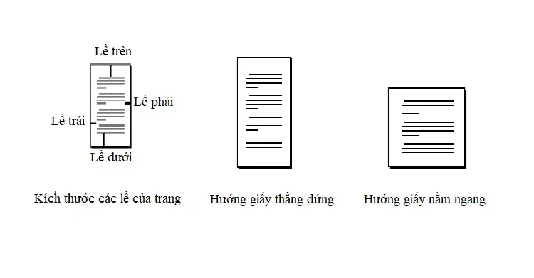 Định dạng văn bản là gì? Hướng dẫn cách thức định dạng văn bản chuẩn trong Word