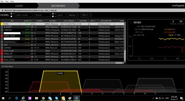 Độ rộng kênh WiFi là gì? Chọn 20MHz hay 40MHz của router?