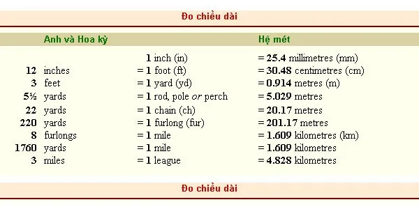 Đơn vị miles là gì? 1 mile được đo bằng bao nhiêu km, hải lý, yard, bằng bao nhiêu bước chân?