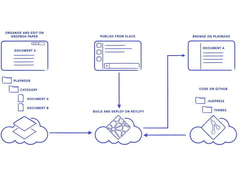 Dropbox – Dịch vụ lưu trữ tập tin trực tuyến miễn phí