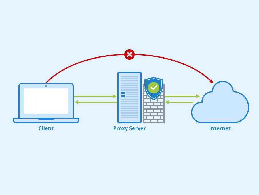 Fake IP website là gì? Những lưu ý bạn cần biết về fake IP