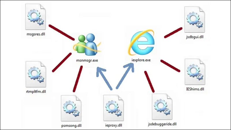 File DLL là gì – Cách lấy, lưu và dịch ngược File DLL