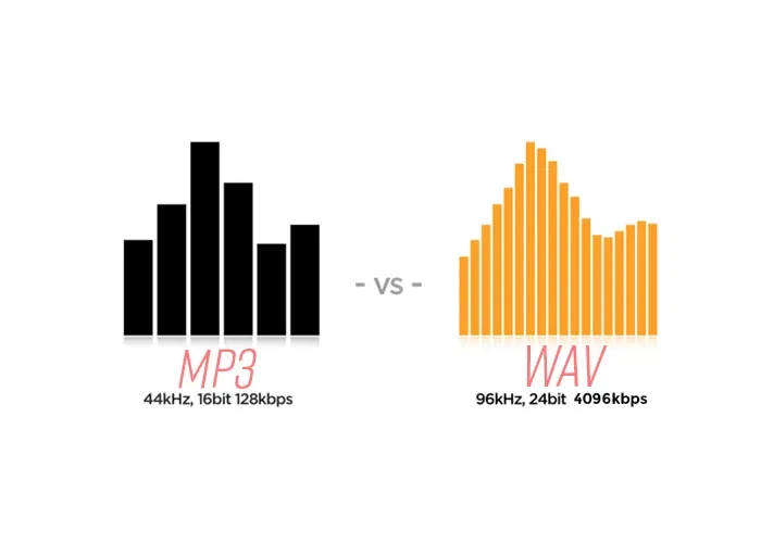 File WAV là gì? Cách chuyển đổi WAV sang MP3 nhanh chóng