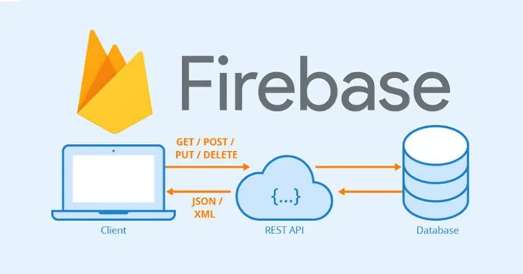 Firebase là gì? Tìm hiểu tổng quan và hướng dẫn sử dụng Firebase