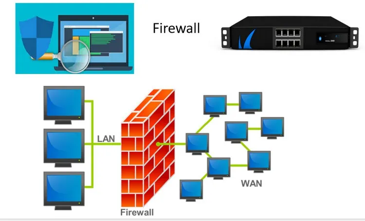 Firewall và Antivirus: Sự khác biệt là gì và có cần cả hai không?