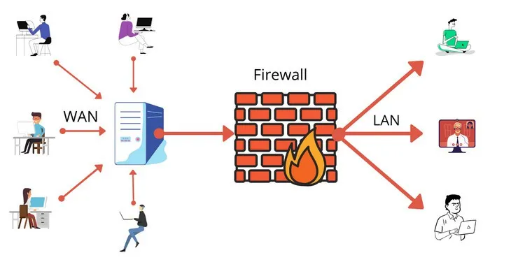 Firewall và Antivirus: Sự khác biệt là gì và có cần cả hai không?