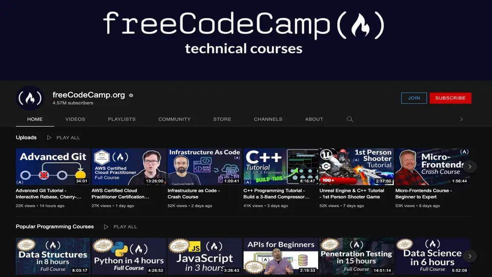 FreeCodeCamp dùng để làm gì? Ưu nhược điểm của FreeCodeCamp mang đến cho bạn khi sử dụng