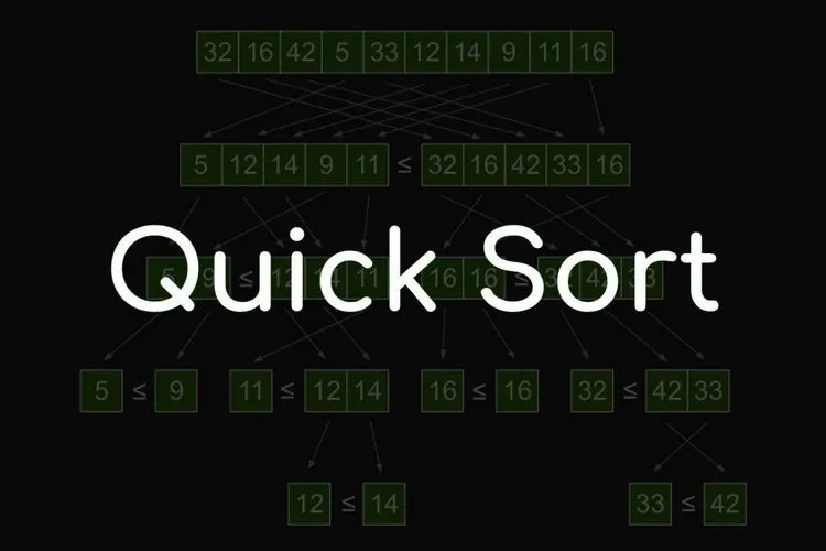 Giải đáp thuật toán sắp xếp nhanh QuickSort C++ cập nhật mới nhất 2024 một cách chi tiết và dễ hiểu