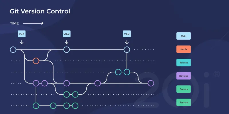 Github là gì? Vì sao ngày càng nhiều lập trình viên sử dụng?