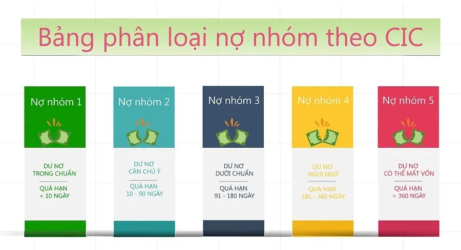 Gợi ý 3 cách tra cứu điểm tín dụng cá nhân đơn giản và nhanh chóng, kết quả chính xác nhất