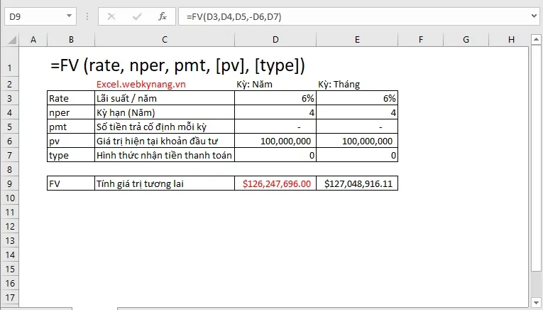 Hàm FV trong Excel là gì? Một số ví dụ minh họa cách sử dụng hàm FV dễ hiểu nhất