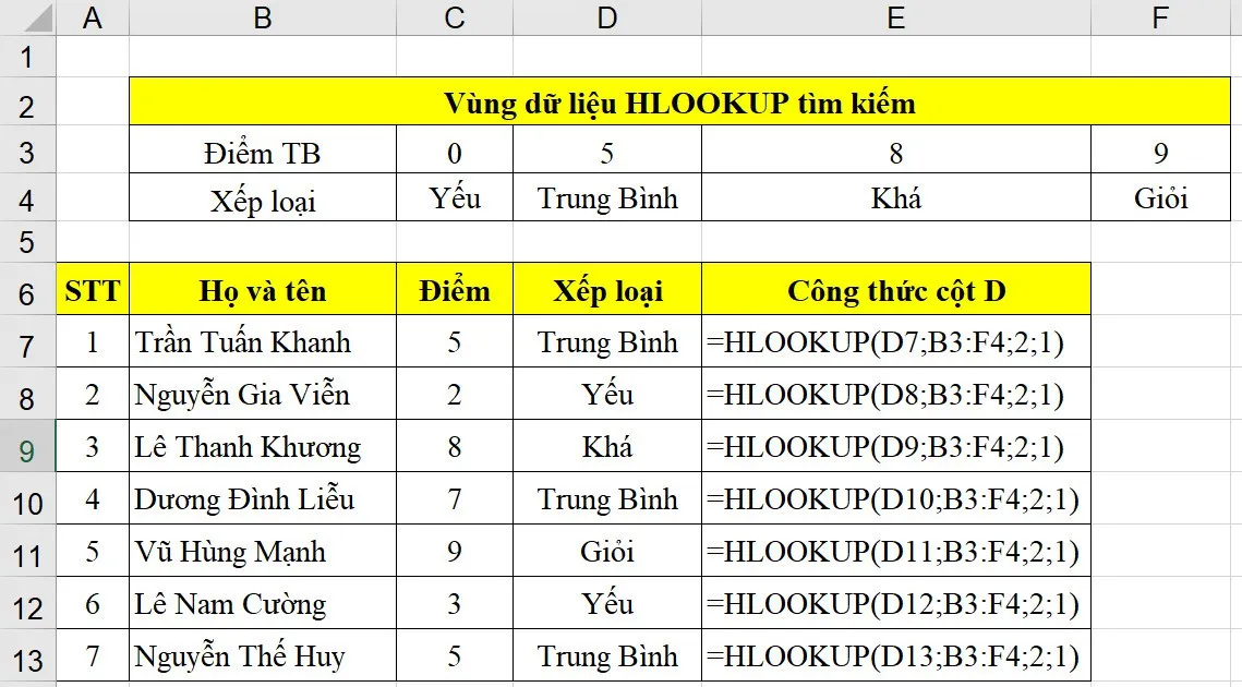 Hàm HLOOKUP trong Excel và các ví dụ sử dụng dễ hiểu