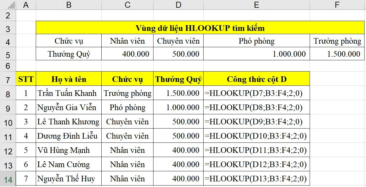 Hàm HLOOKUP trong Excel và các ví dụ sử dụng dễ hiểu