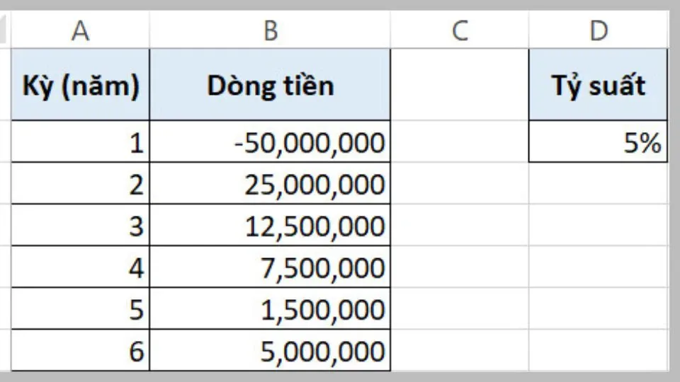 Hàm NPV là gì? Công thức tính NPV? Hướng dẫn cách tính NPV trong Excel chi tiết