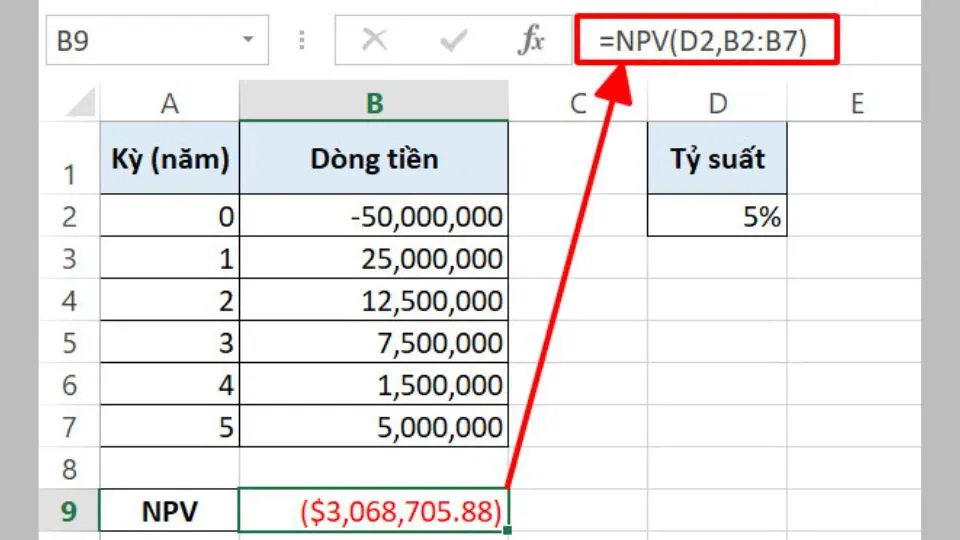 Hàm NPV là gì? Công thức tính NPV? Hướng dẫn cách tính NPV trong Excel chi tiết