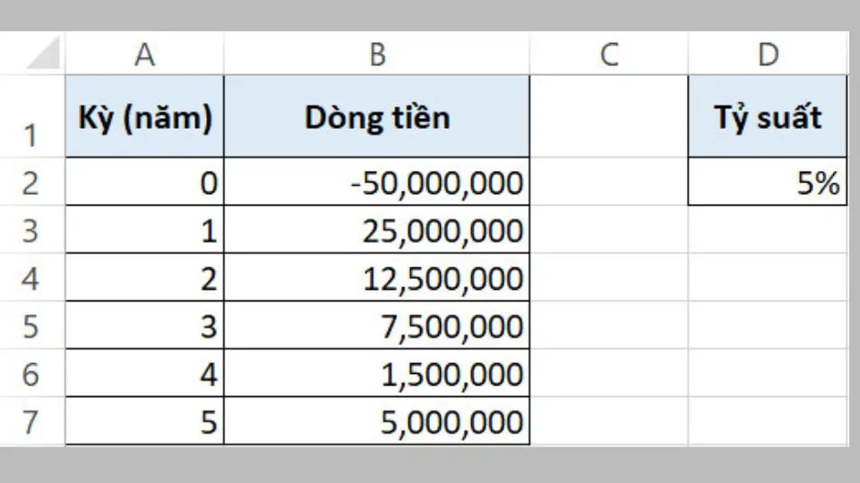 Hàm NPV là gì? Công thức tính NPV? Hướng dẫn cách tính NPV trong Excel chi tiết