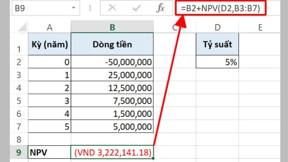 Hàm NPV là gì? Công thức tính NPV? Hướng dẫn cách tính NPV trong Excel chi tiết