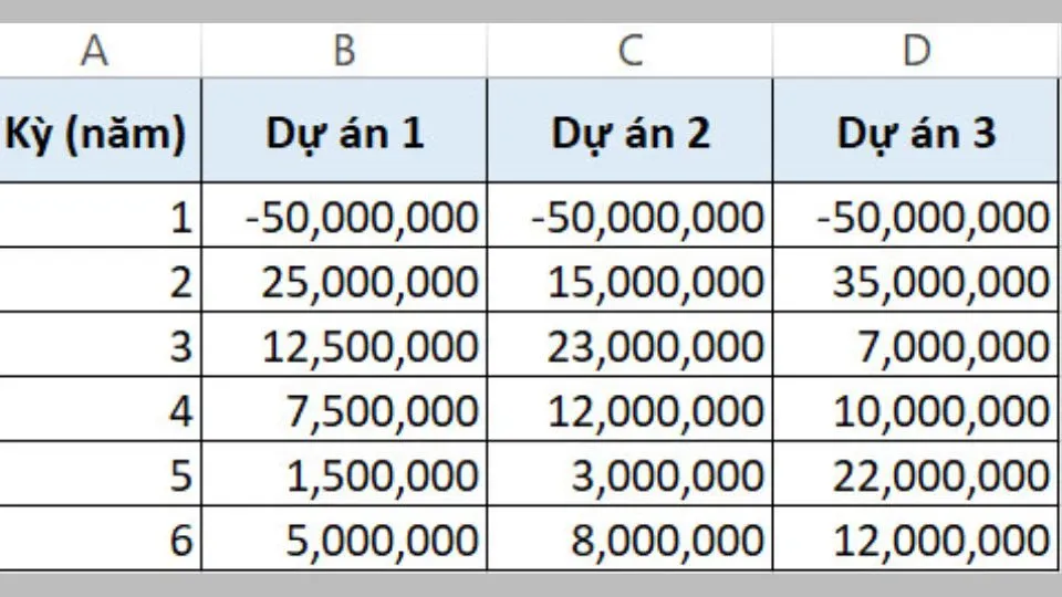 Hàm NPV là gì? Công thức tính NPV? Hướng dẫn cách tính NPV trong Excel chi tiết