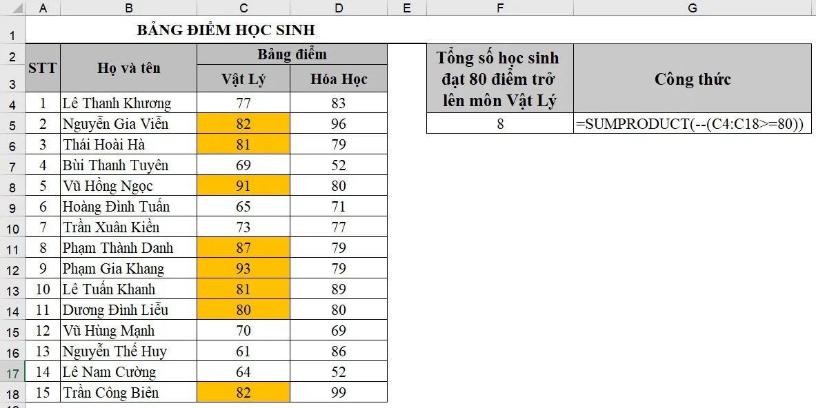 Hàm SUMPRODUCT trong Excel: Công thức và cách sử dụng