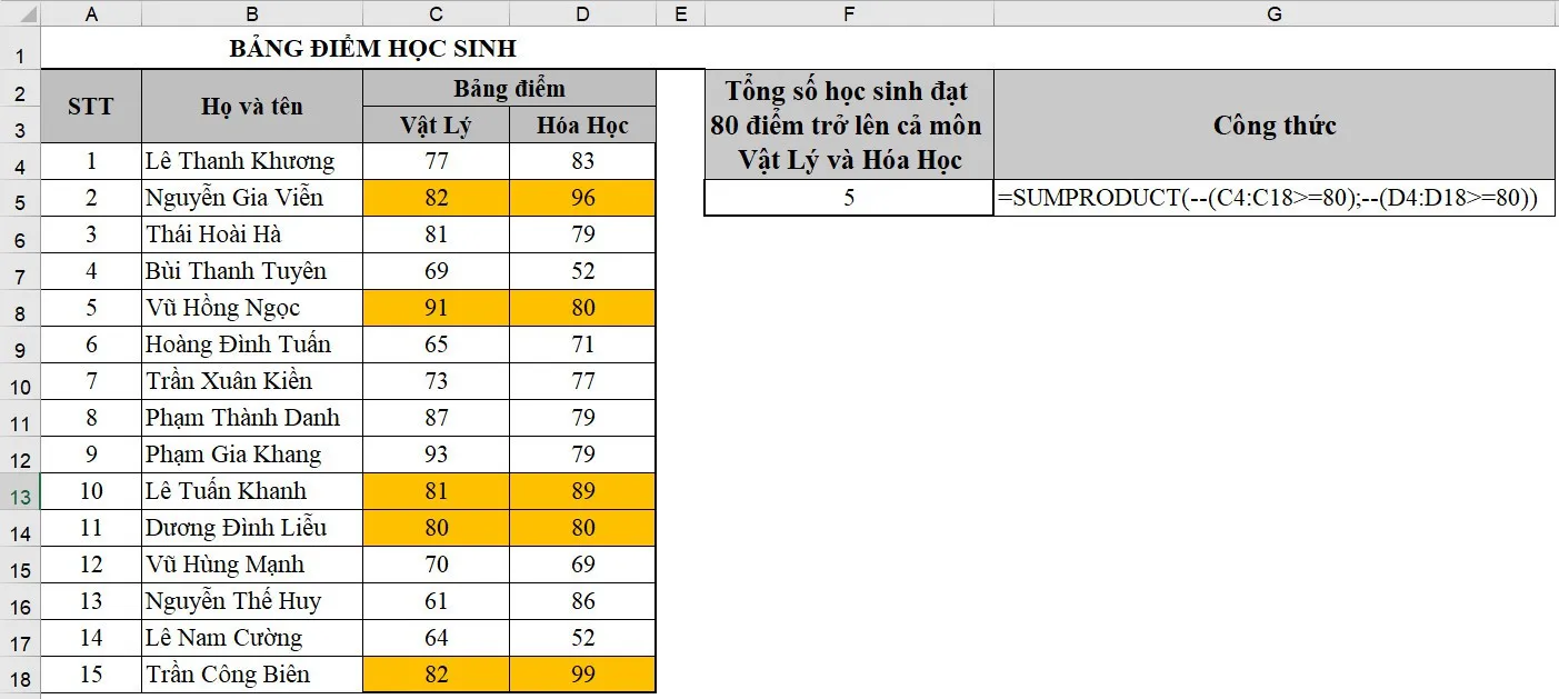 Hàm SUMPRODUCT trong Excel: Công thức và cách sử dụng