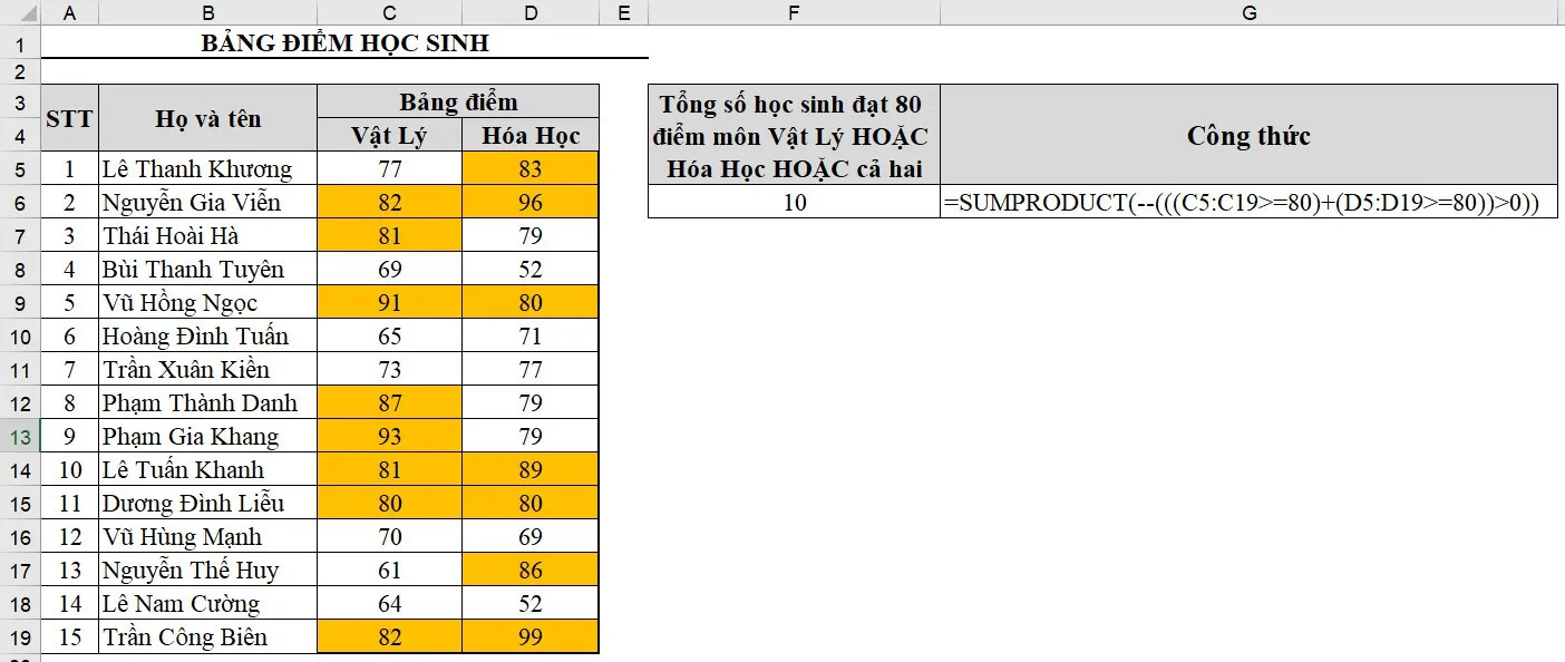 Hàm SUMPRODUCT trong Excel: Công thức và cách sử dụng