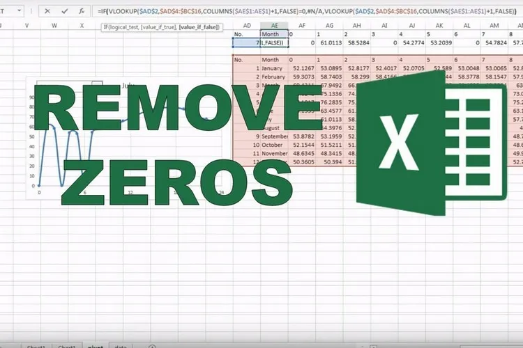 Hướng dẫn cách ẩn giá trị 0 trong Excel