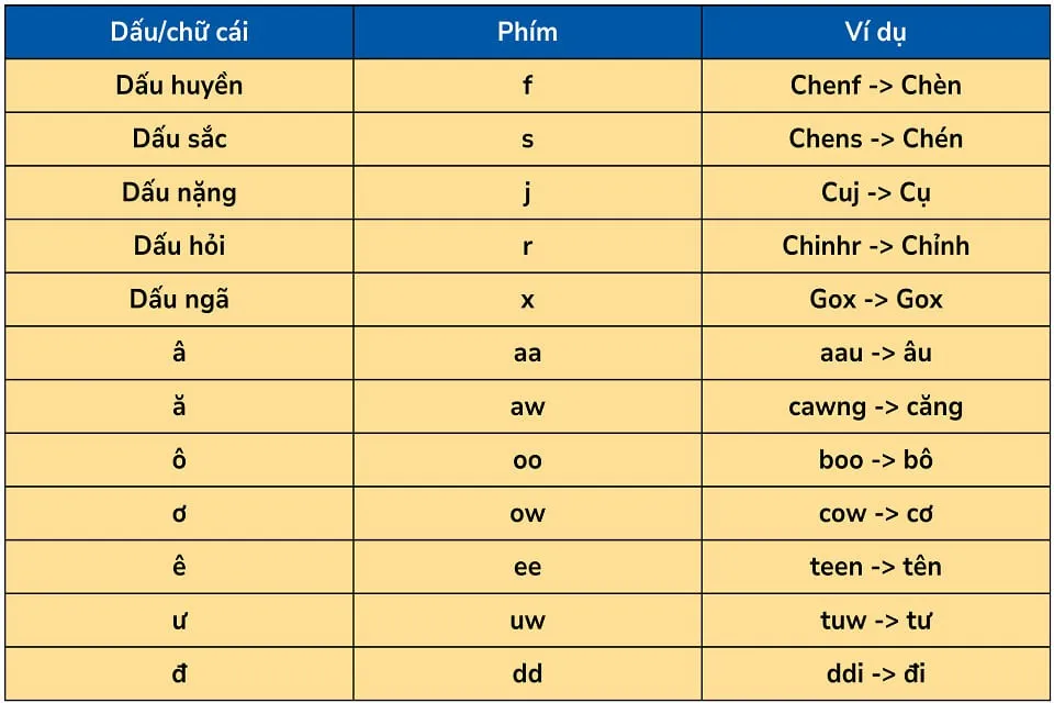 Hướng dẫn cách cài đặt bàn phím tiếng Việt có dấu OPPO chi tiết, dễ thực hiện