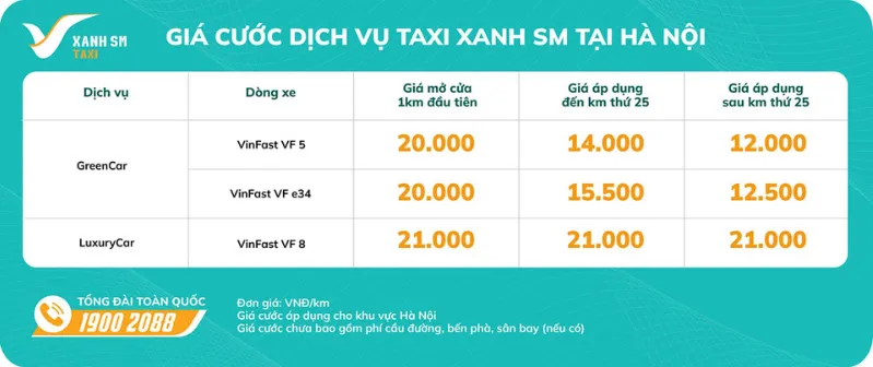 Hướng dẫn cách đặt xe taxi điện VinFast trên ứng dụng Xanh SM chi tiết và đơn giản