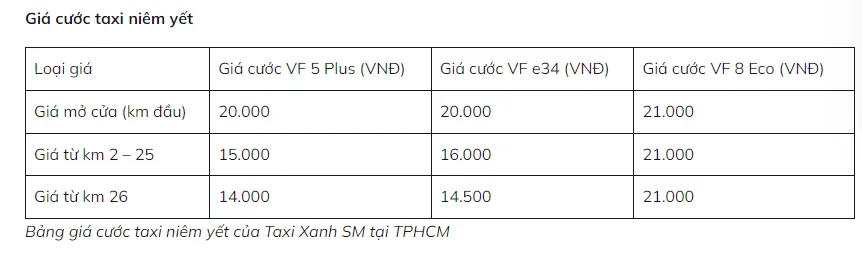 Hướng dẫn cách đặt xe taxi điện VinFast trên ứng dụng Xanh SM chi tiết và đơn giản