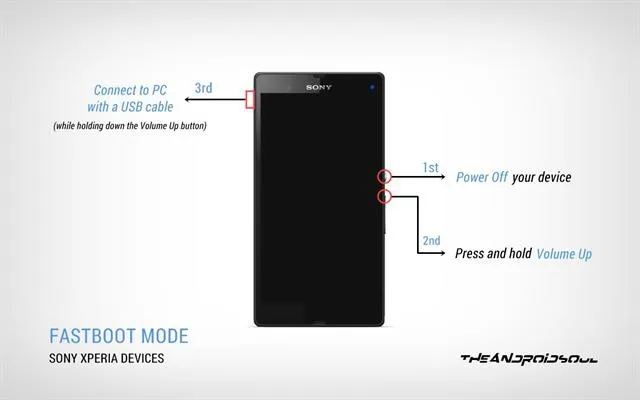 Hướng dẫn cách đưa điện thoại sony về chế độ recovery mode