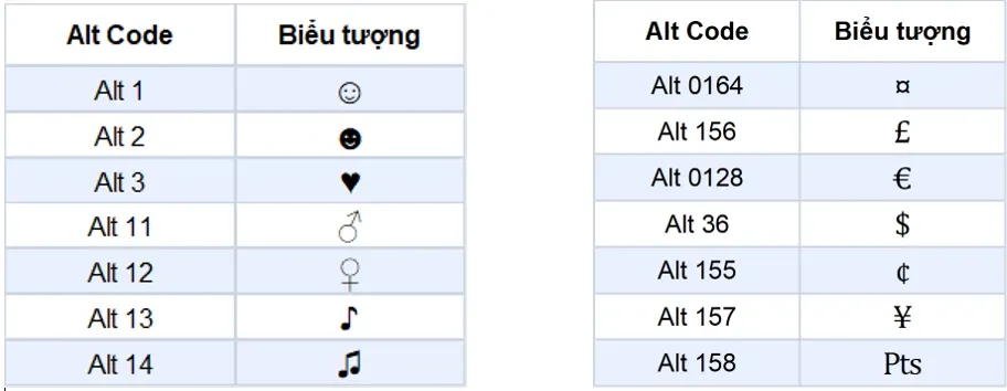 Hướng dẫn cách viết icon bằng ký tự, giúp thể hiện cảm xúc theo cách riêng!