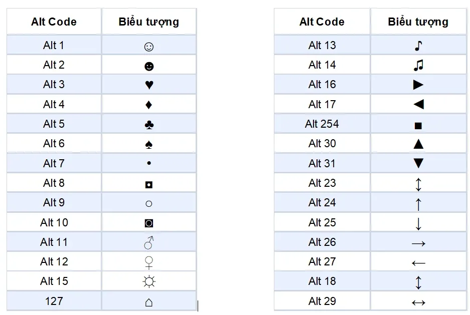 Hướng dẫn cách viết icon bằng ký tự, giúp thể hiện cảm xúc theo cách riêng!