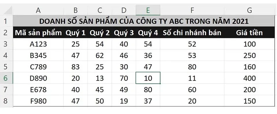 Hướng dẫn chi tiết và ví dụ hàm SUMIF trong Excel đơn giản, dễ hiểu