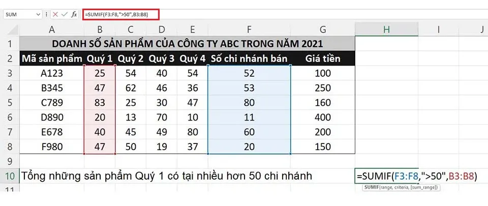 Hướng dẫn chi tiết và ví dụ hàm SUMIF trong Excel đơn giản, dễ hiểu