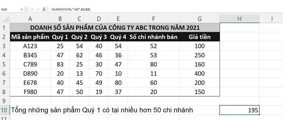 Hướng dẫn chi tiết và ví dụ hàm SUMIF trong Excel đơn giản, dễ hiểu