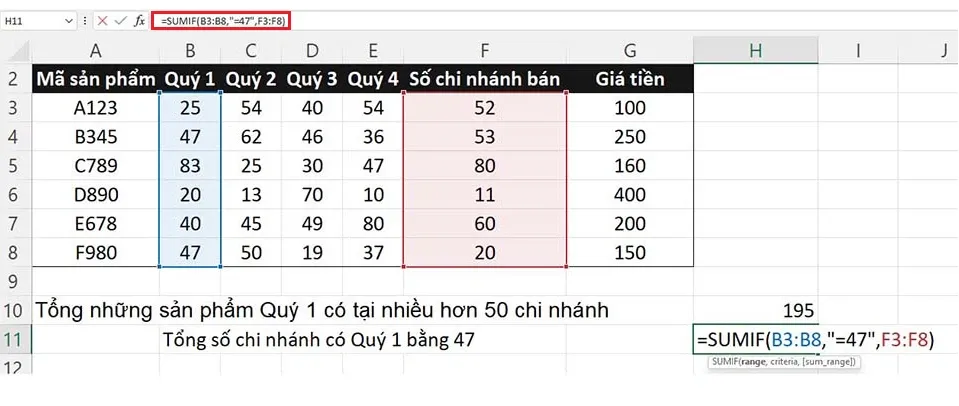 Hướng dẫn chi tiết và ví dụ hàm SUMIF trong Excel đơn giản, dễ hiểu