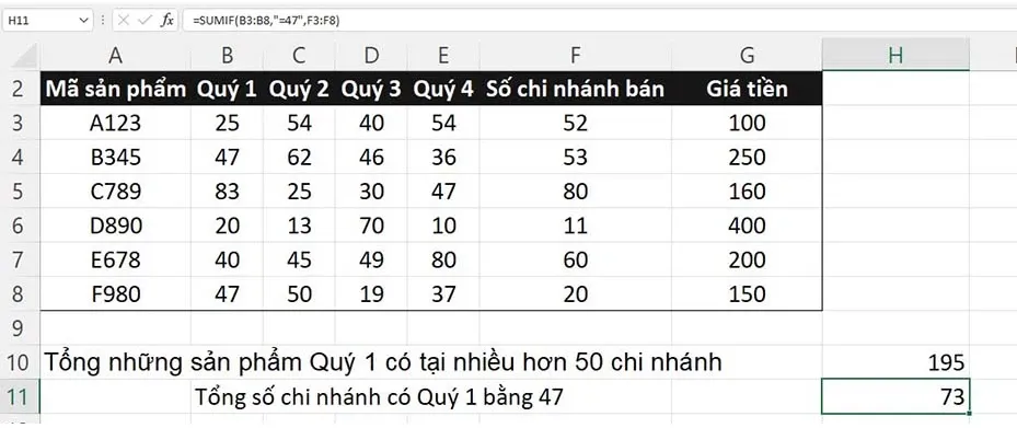 Hướng dẫn chi tiết và ví dụ hàm SUMIF trong Excel đơn giản, dễ hiểu