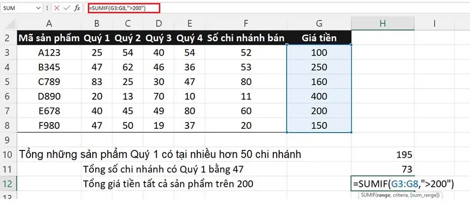 Hướng dẫn chi tiết và ví dụ hàm SUMIF trong Excel đơn giản, dễ hiểu