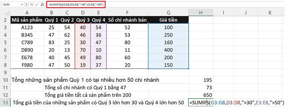 Hướng dẫn chi tiết và ví dụ hàm SUMIF trong Excel đơn giản, dễ hiểu