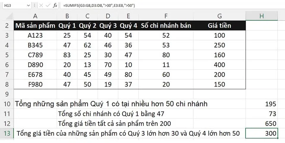 Hướng dẫn chi tiết và ví dụ hàm SUMIF trong Excel đơn giản, dễ hiểu