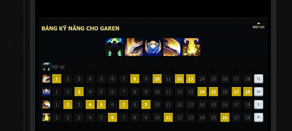 Hướng dẫn chơi Garen top và cách lên đồ Garen top mùa 7