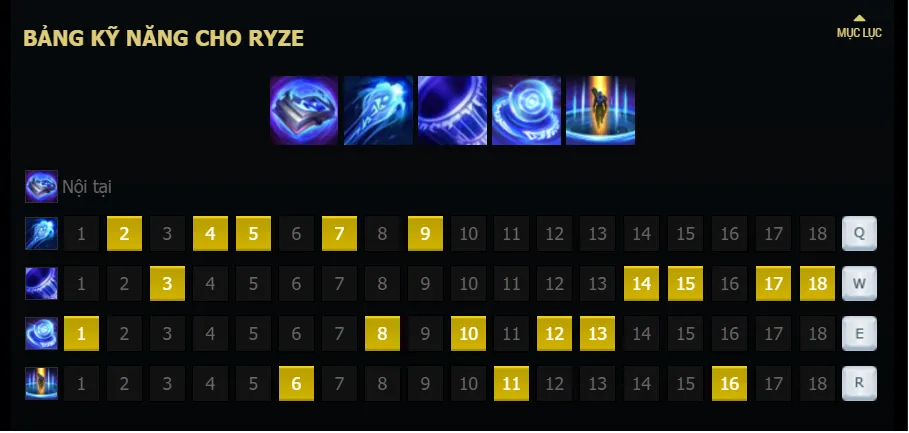 Hướng dẫn chơi Ryze top mùa 7 và cách combo Ryze mới nhất